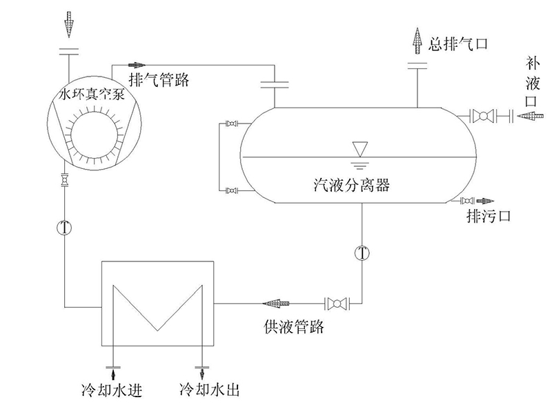 工作原理流程圖